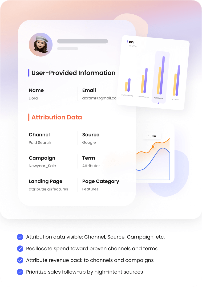 After: Clear traffic attribution